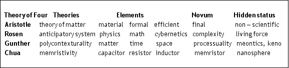 typeset structure